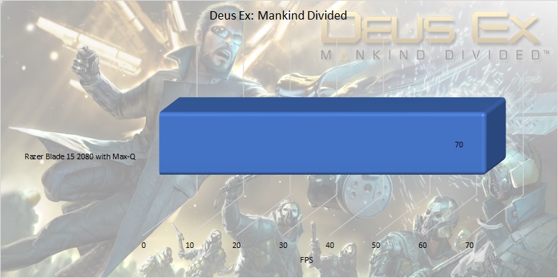 Razer Blade 15 Advanded benchmark: Deus Ex: Mankind Divided
